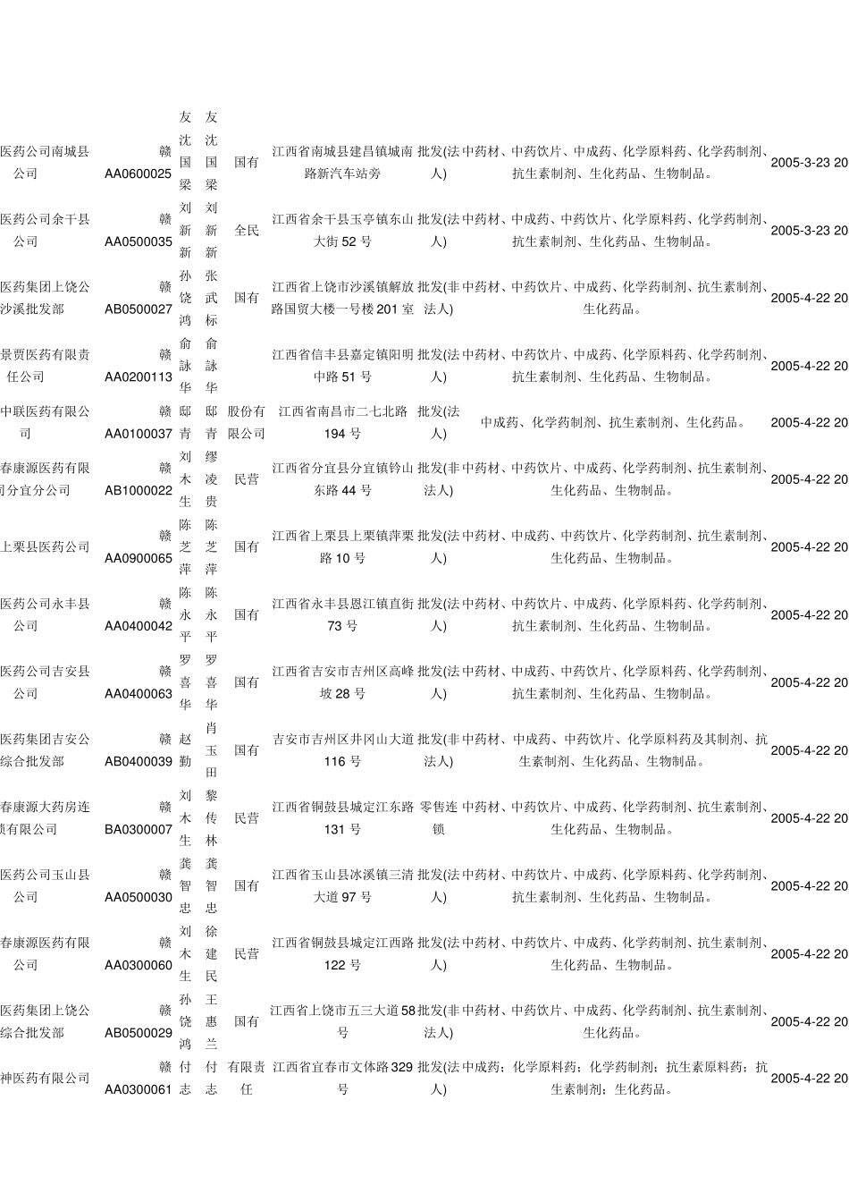 江西医药公司一览_第3页