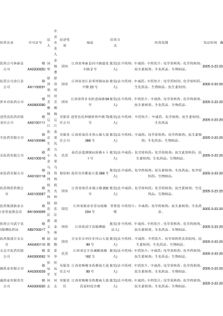 江西医药公司一览