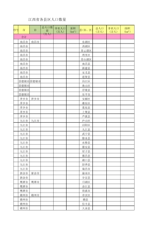 江西各县市人口数量
