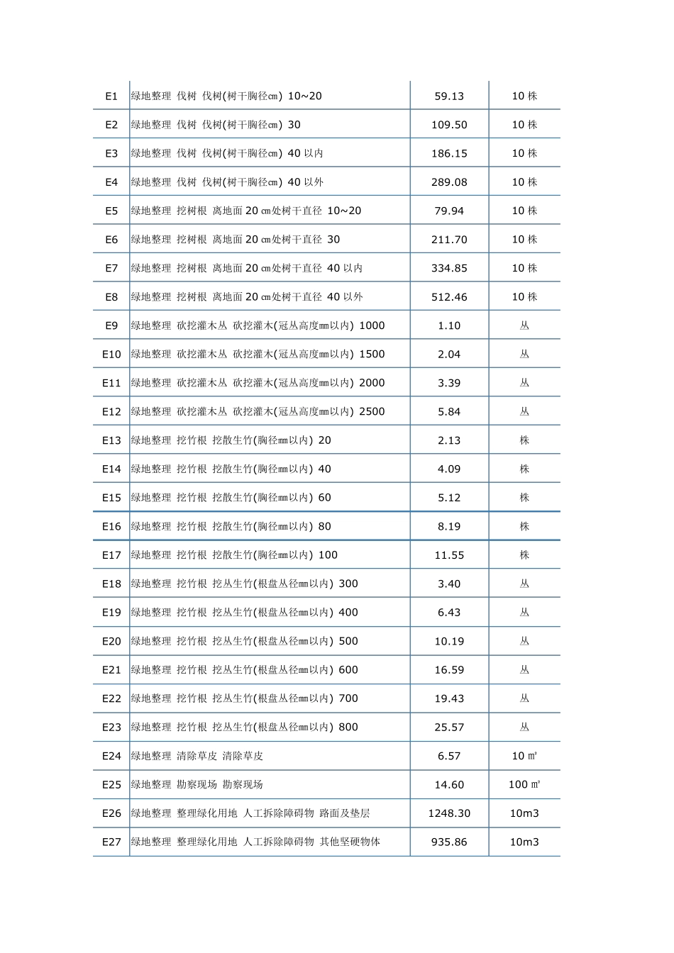 江西园林绿化工程定额2006年_第1页