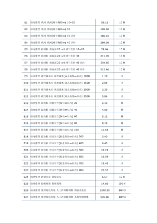 江西园林绿化工程定额2006年