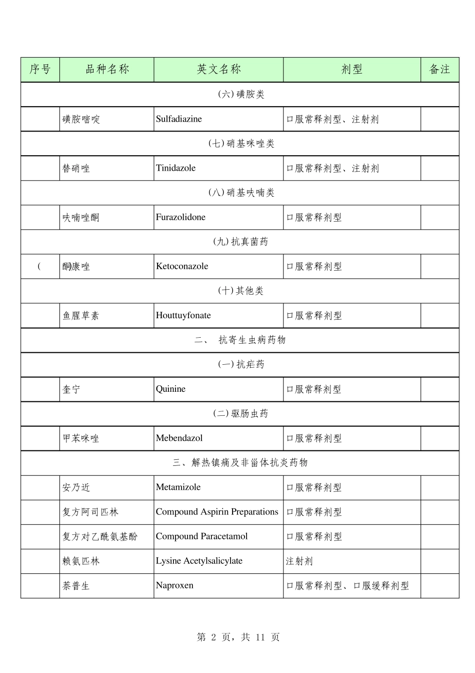 江西基药增补目录_第2页
