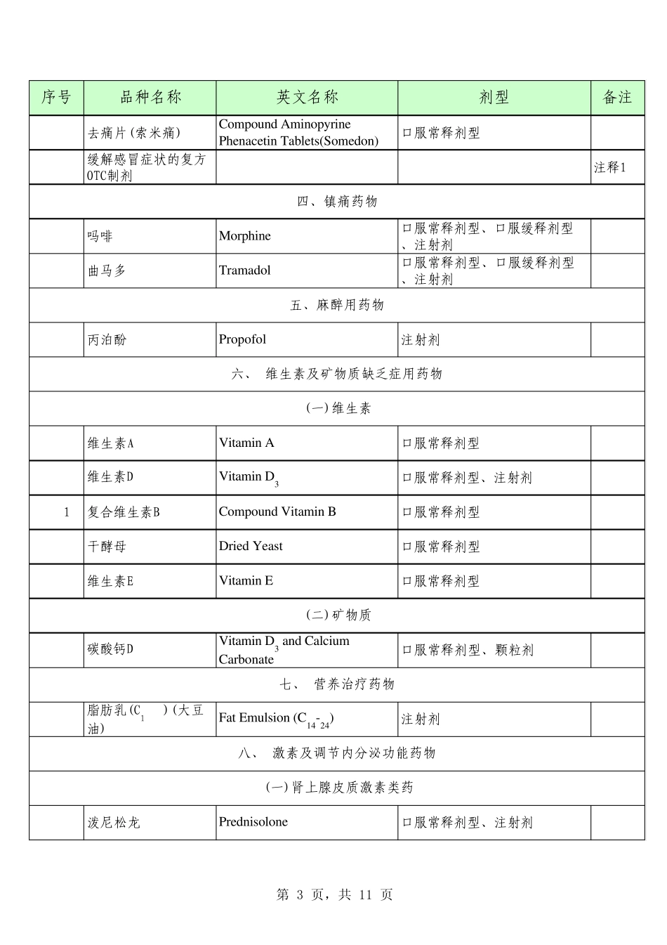 江西基药增补目录_第3页