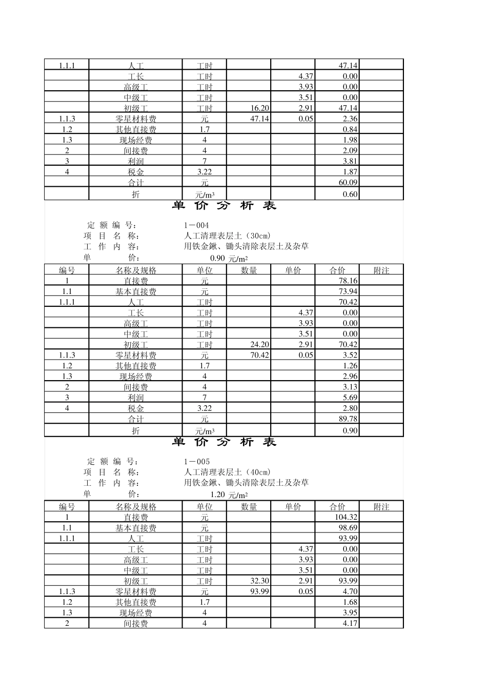 江西水利工程预算定额_第2页