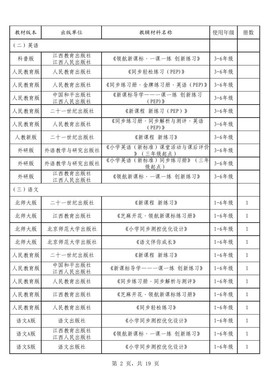 江西省2012年中小学教辅材料评议推荐目录_第2页