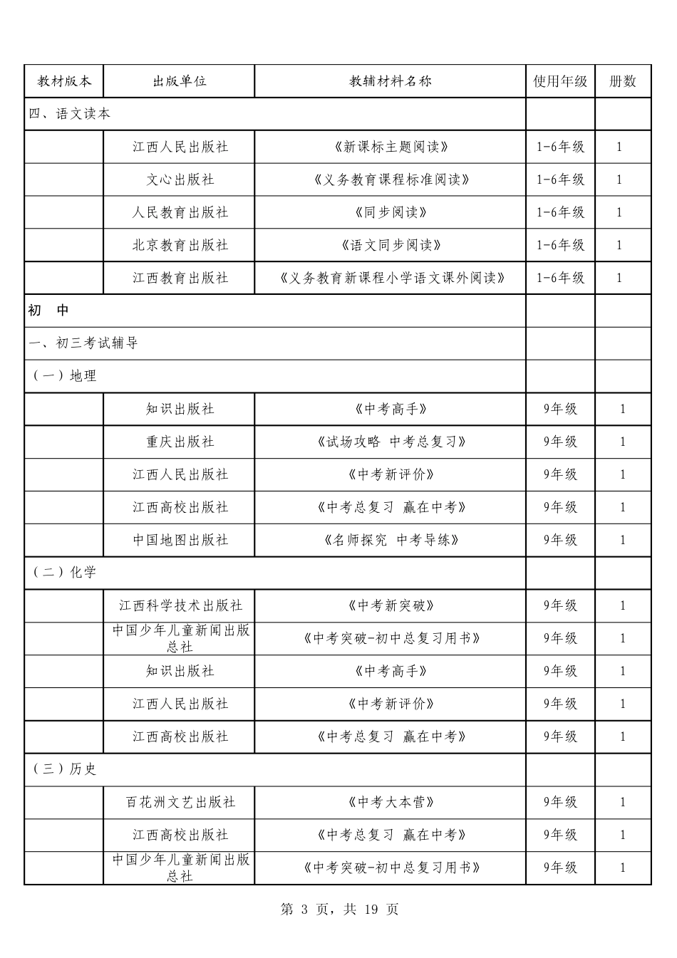 江西省2012年中小学教辅材料评议推荐目录_第3页