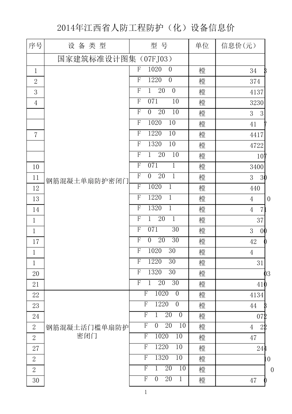 江西省2014年人防设备信息价_第1页