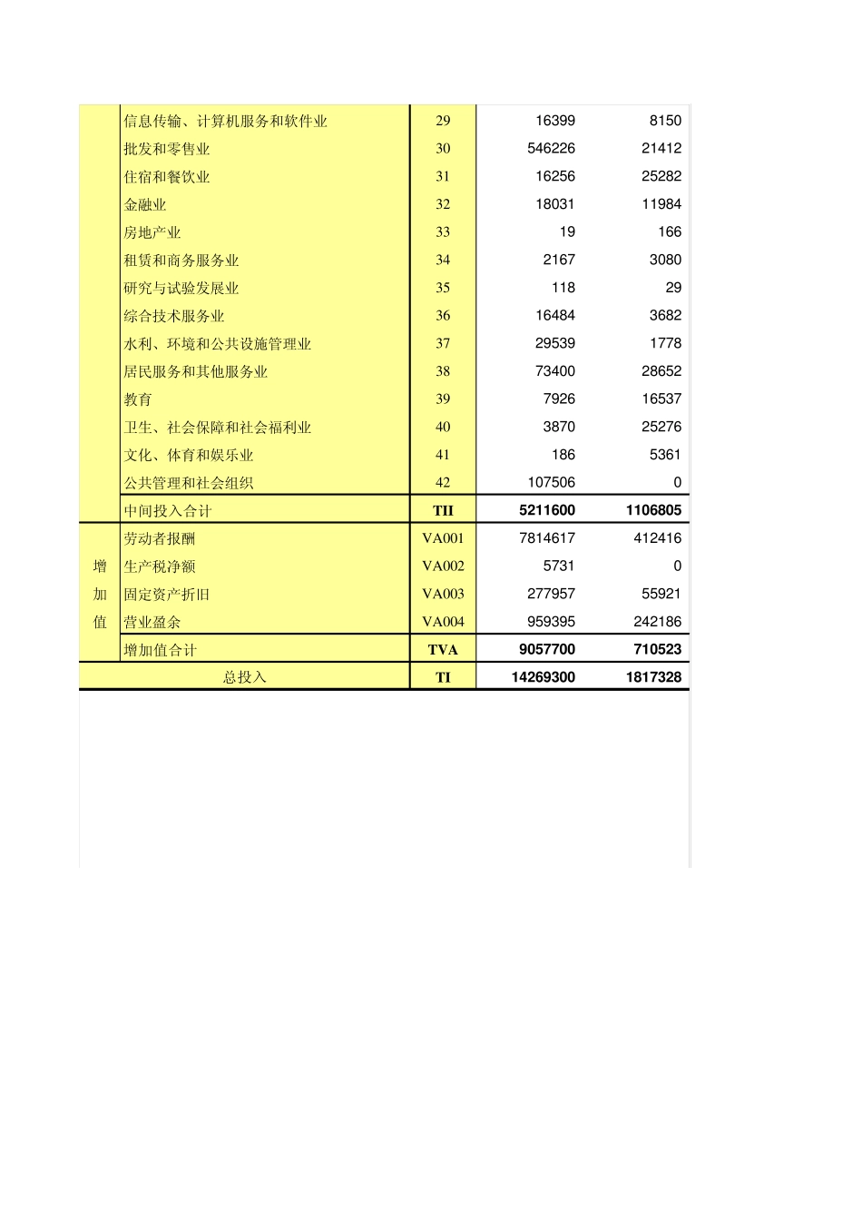 江西省42部门投入产出表_第2页
