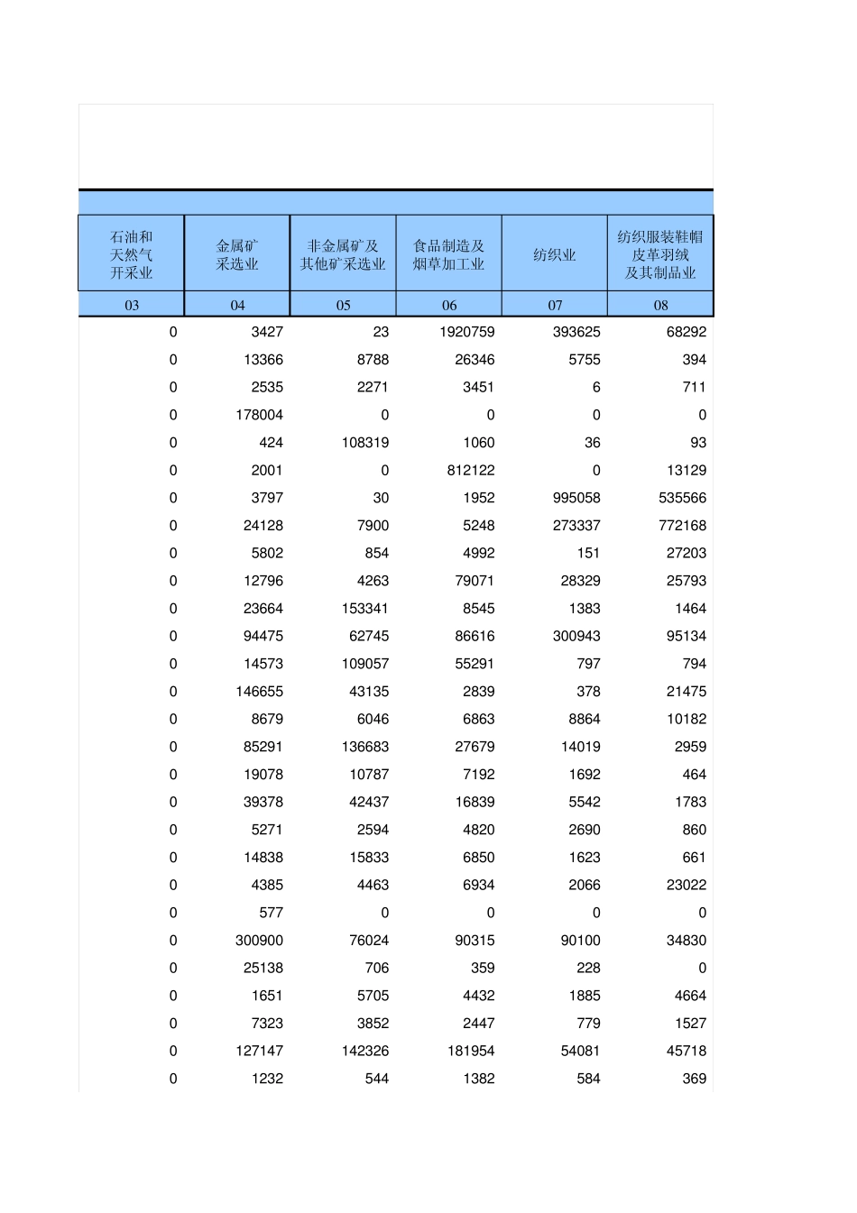 江西省42部门投入产出表_第3页