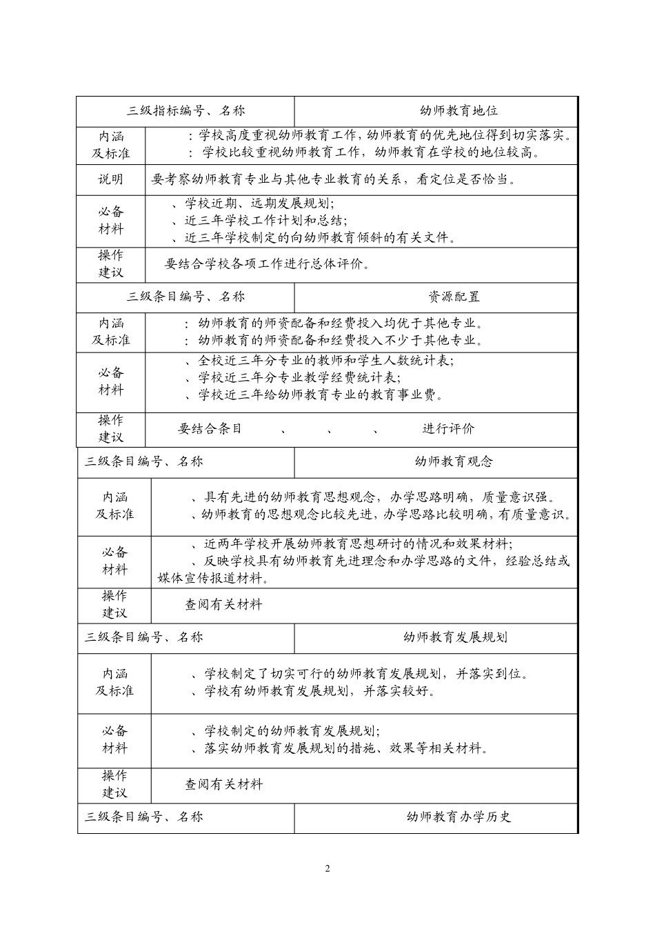 江西省中等职业教育学前教育专业评估指标体系_第2页