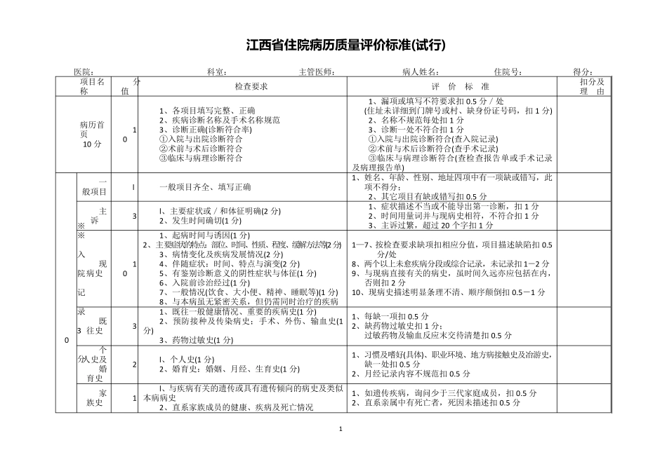 江西省住院病历质量评价标准2009.10.10_第1页