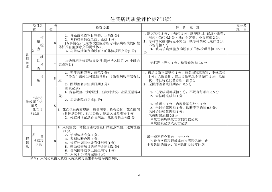 江西省住院病历质量评价标准2009.10.10_第2页