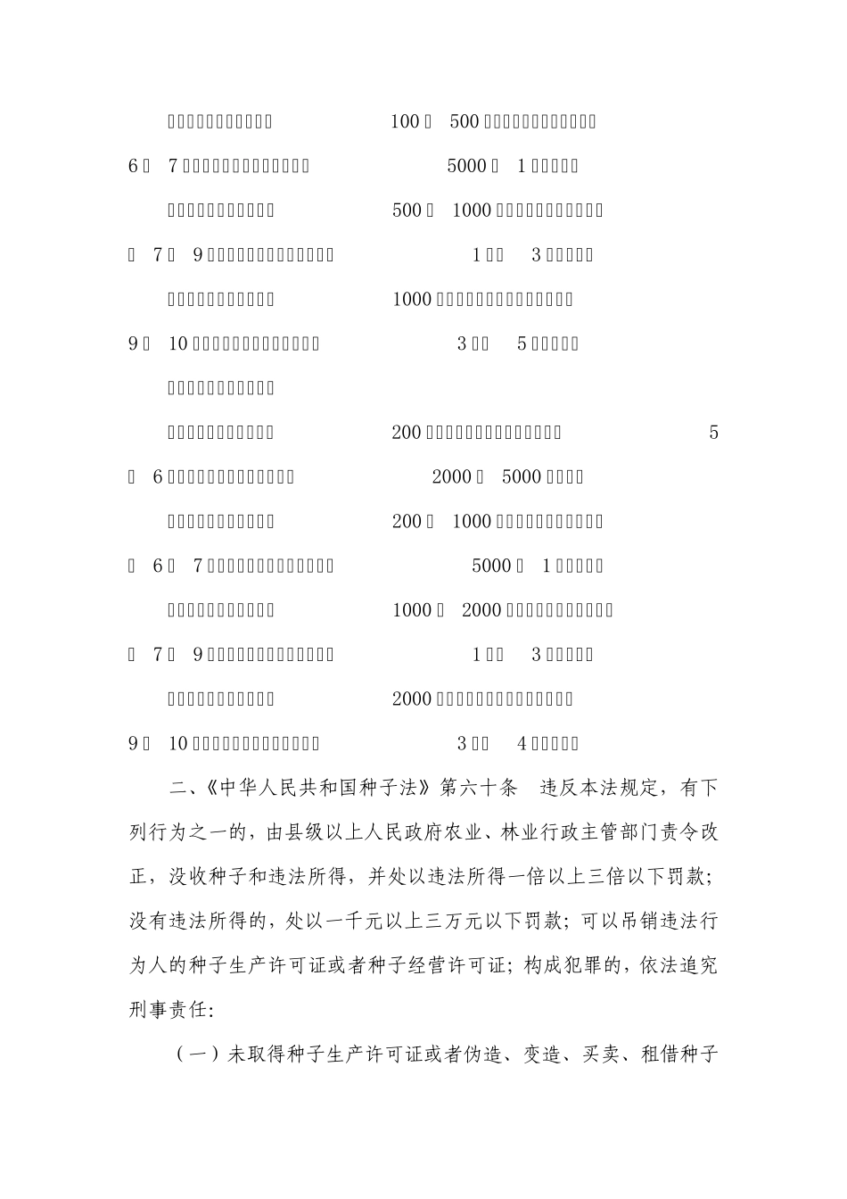 江西省农业行政处罚自由裁量权_第2页