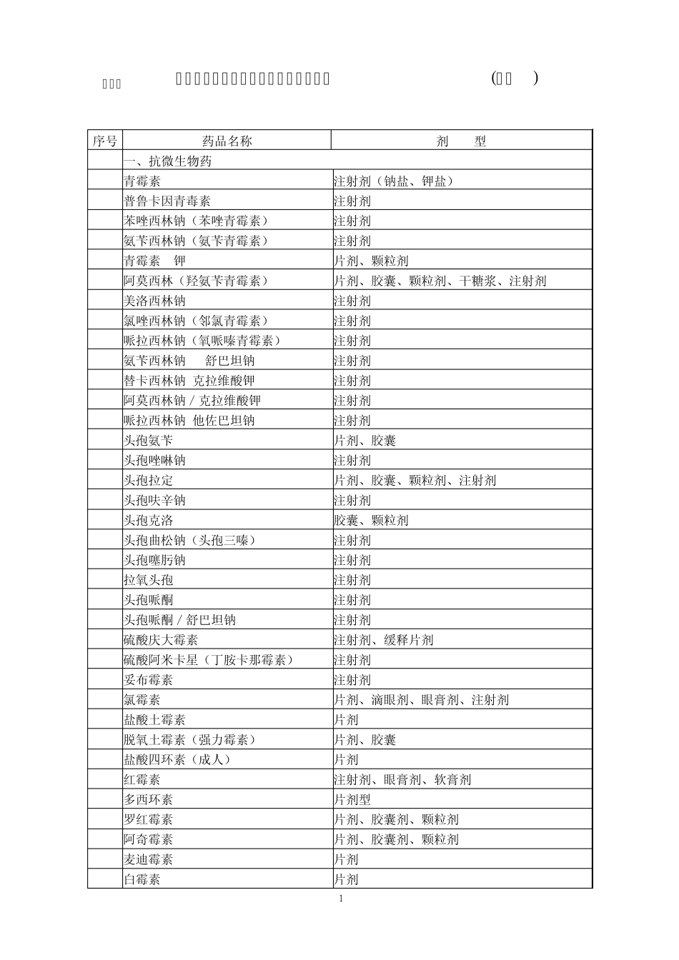 江西省农保目录_第1页