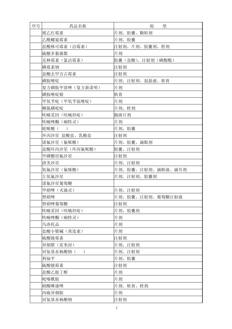 江西省农保目录_第2页