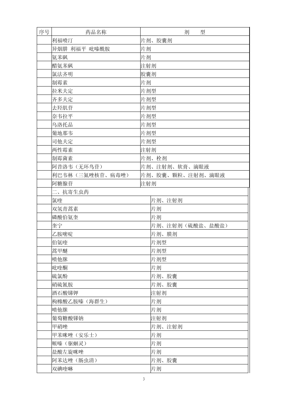 江西省农保目录_第3页