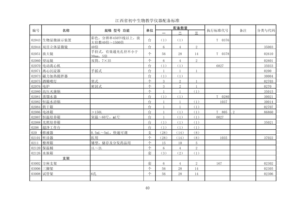 江西省初中理科教学仪器配备标准(正式稿)_第2页