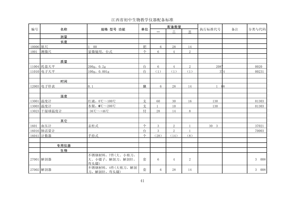 江西省初中理科教学仪器配备标准(正式稿)_第3页