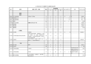 江西省初中理科教学仪器配备标准(正式稿)