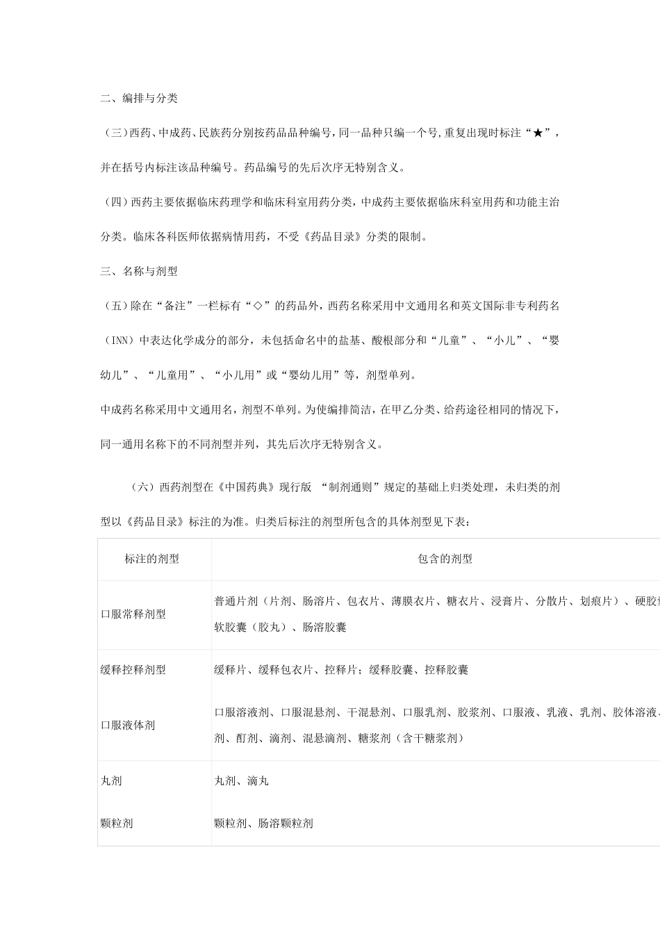 江西省医保药品目录_第2页