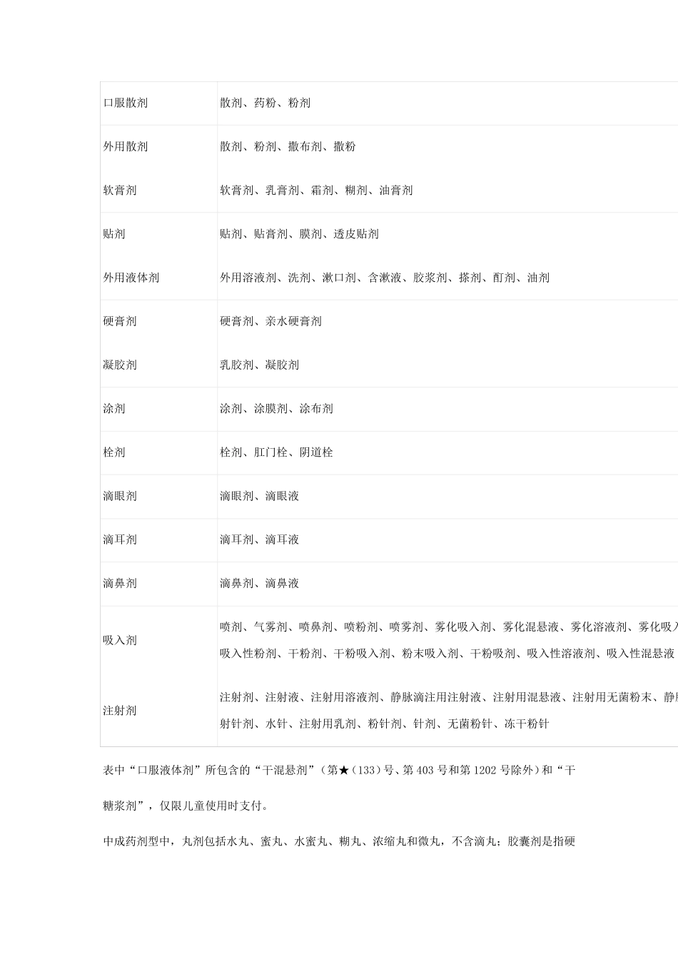 江西省医保药品目录_第3页