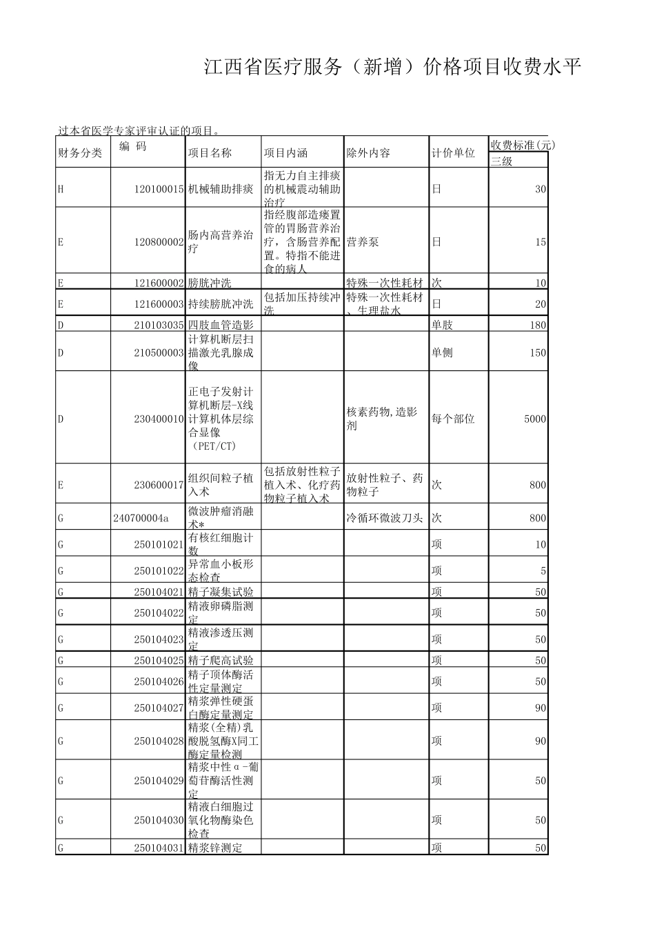 江西省医疗服务(新增)价格项目收费水平表_第1页