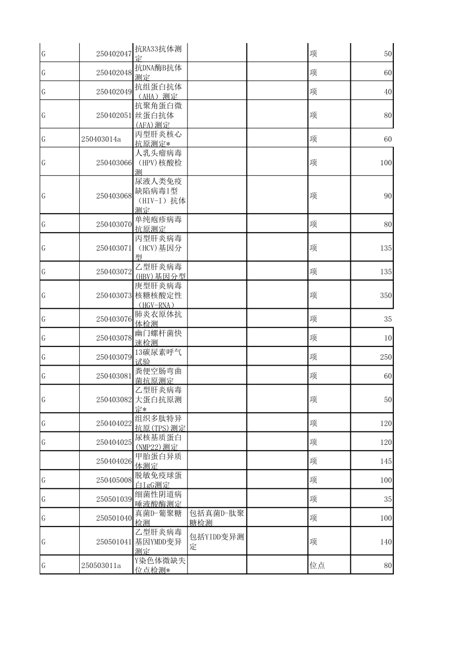 江西省医疗服务(新增)价格项目收费水平表_第3页