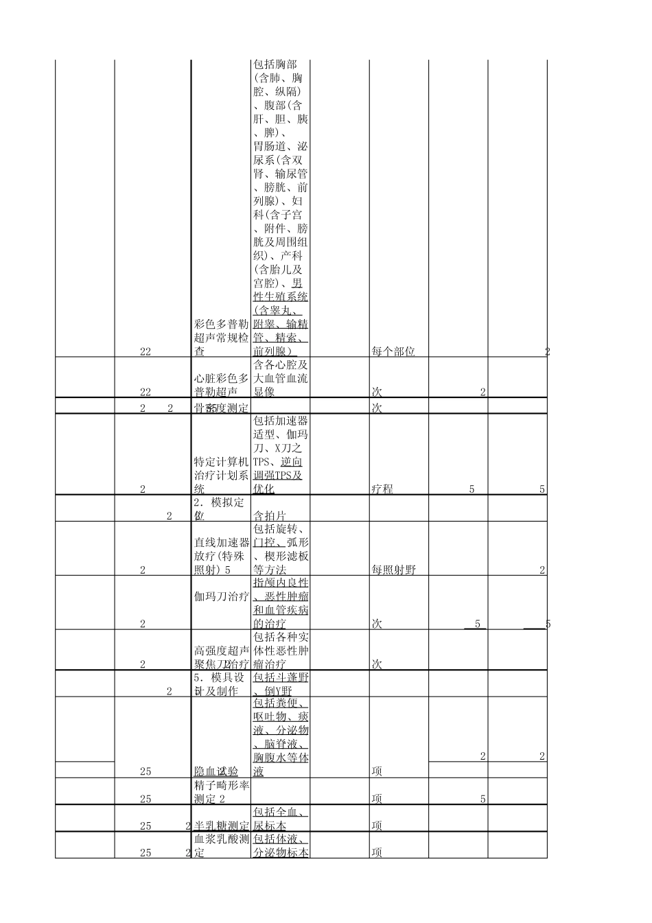 江西省医疗服务价格手册(2005年标准增补)(补充完整了“医疗诊疗类”)_第2页