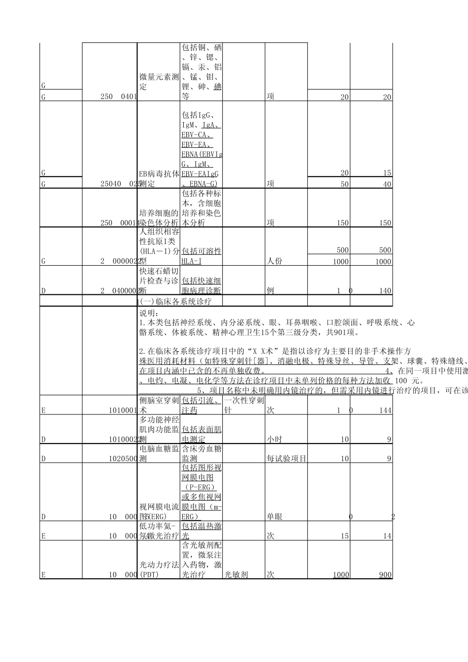 江西省医疗服务价格手册(2005年标准增补)(补充完整了“医疗诊疗类”)_第3页
