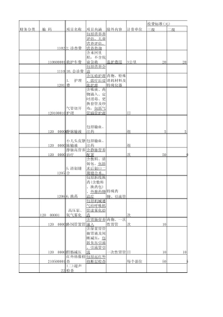 江西省医疗服务价格手册(2005年标准增补)(补充完整了“医疗诊疗类”)