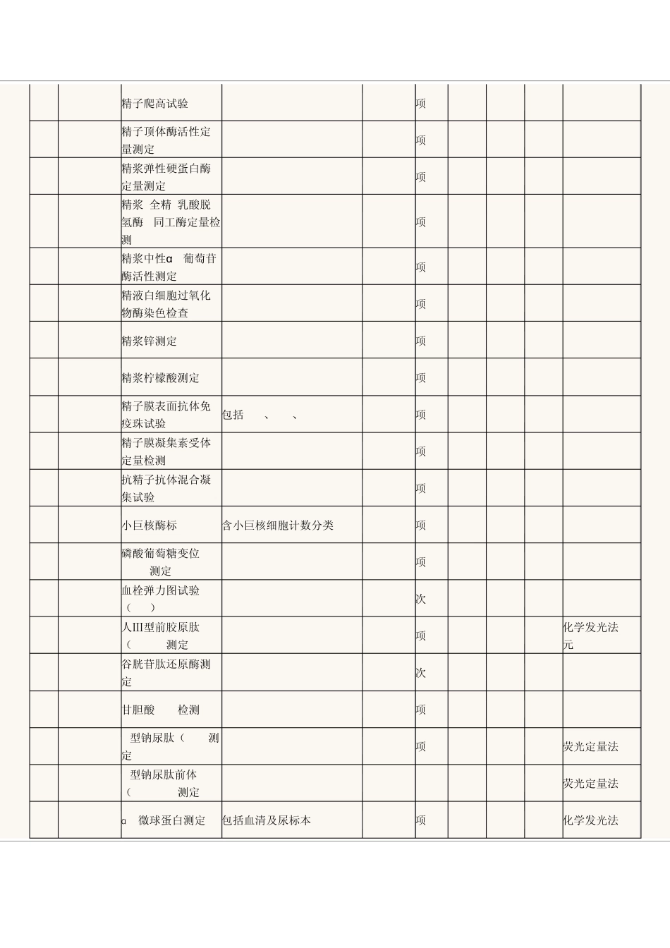 江西省医疗服务_第2页