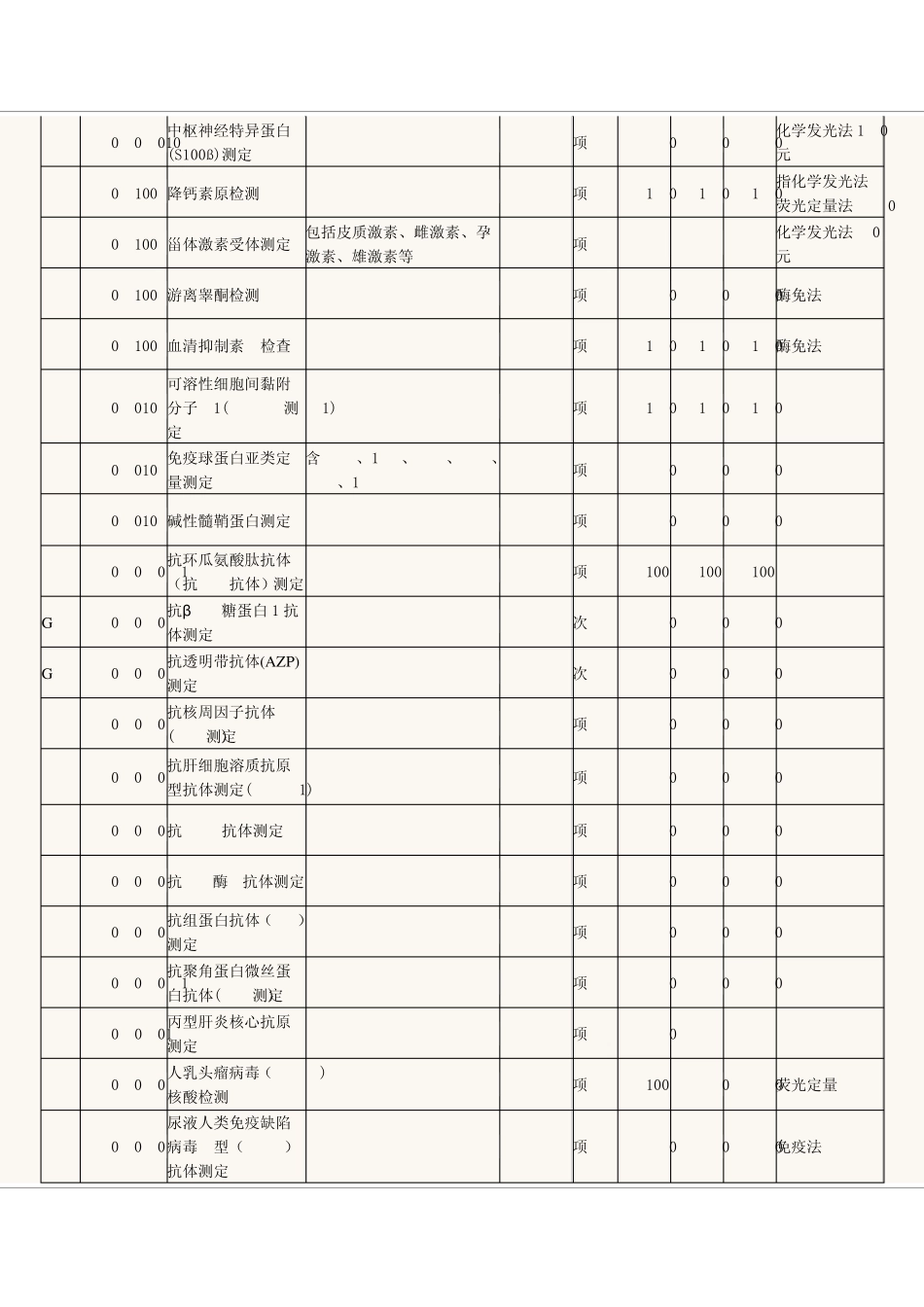 江西省医疗服务_第3页