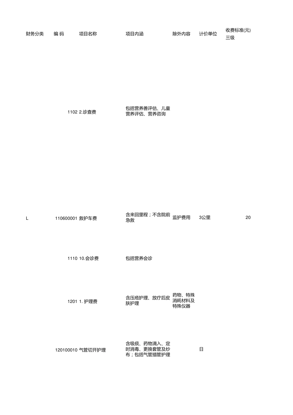 江西省医疗服务价格手册_第1页