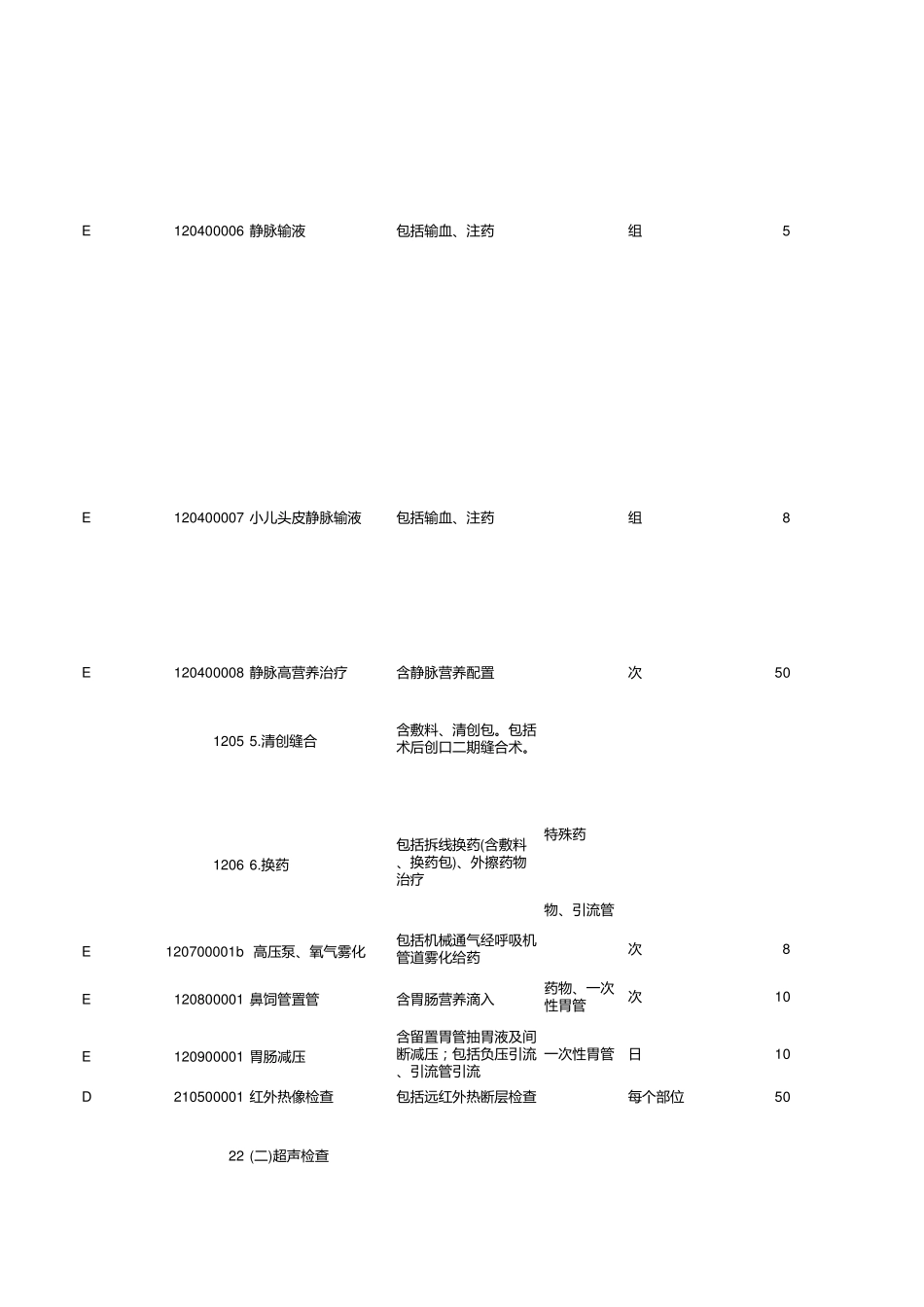 江西省医疗服务价格手册_第2页