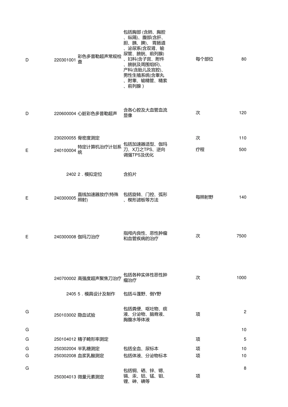 江西省医疗服务价格手册_第3页