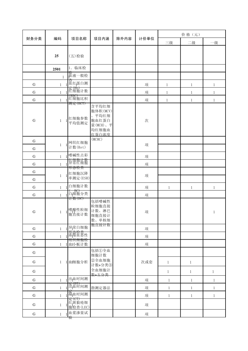 江西省医疗服务价格手册检验_第1页