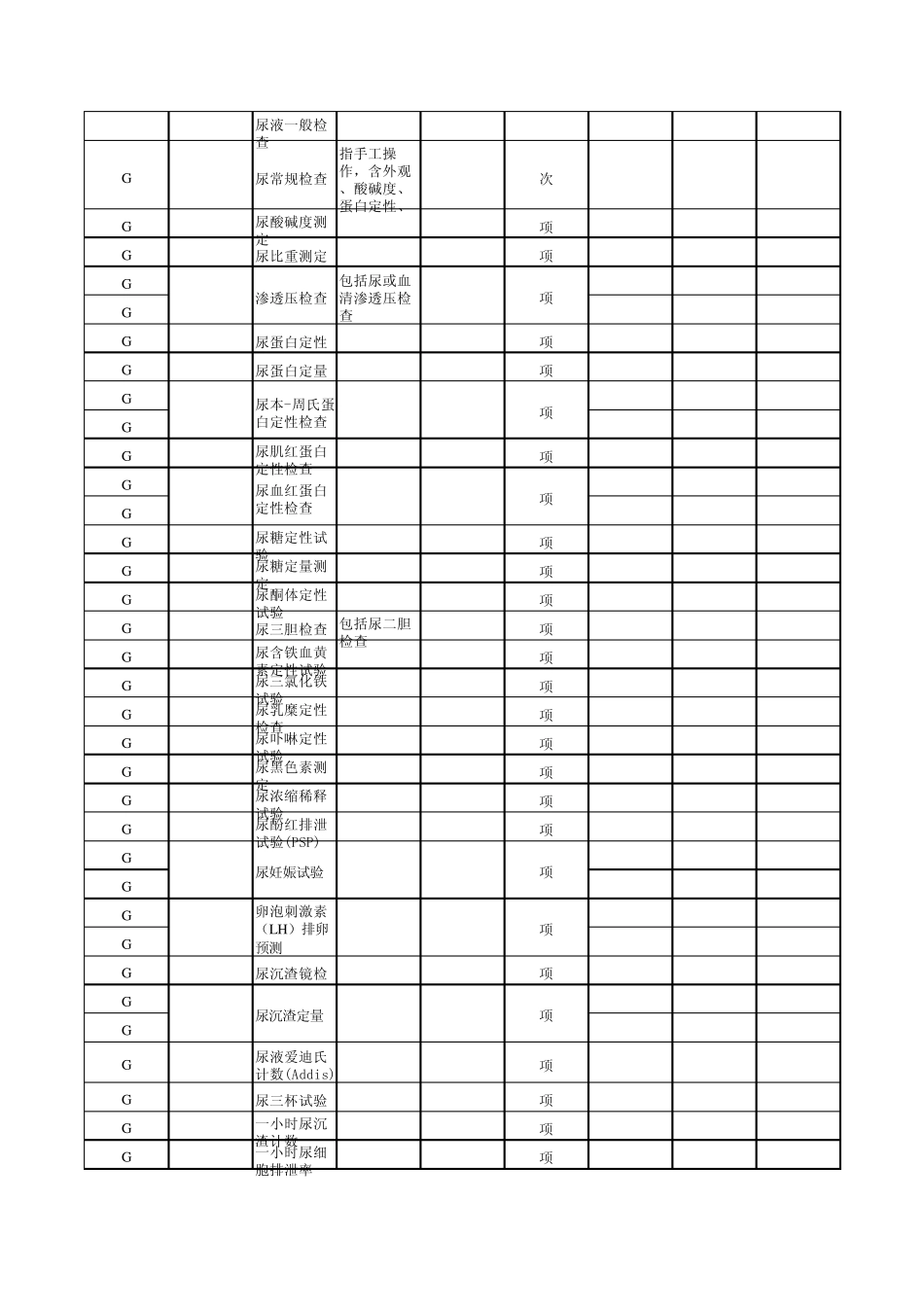 江西省医疗服务价格手册检验_第2页