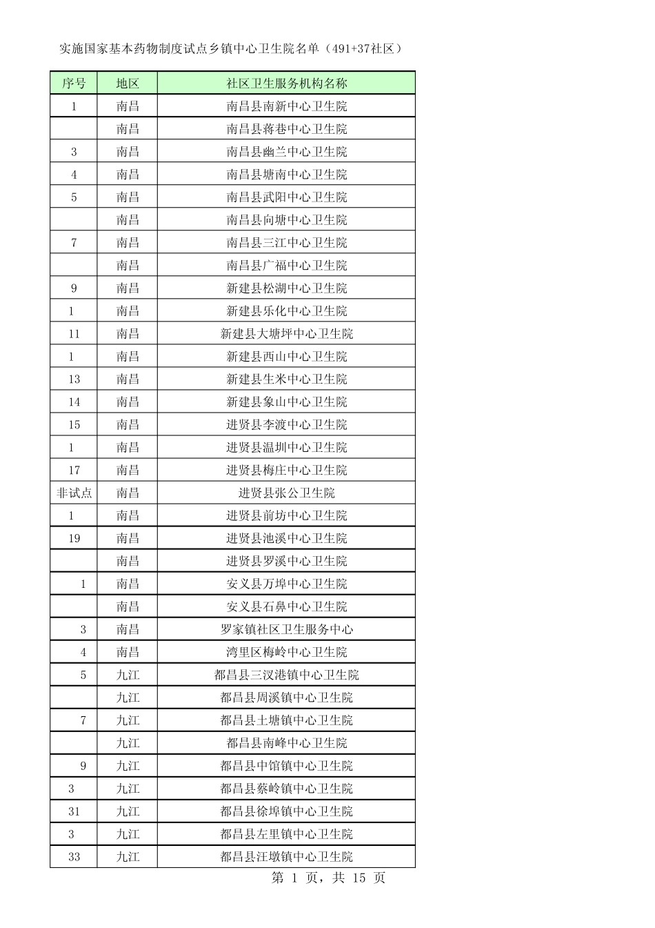 江西省医疗机构目录_第1页