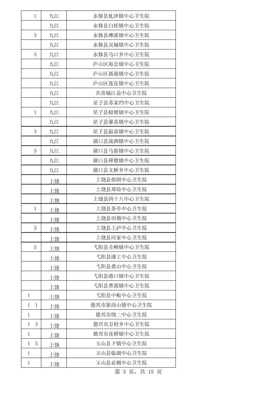 江西省医疗机构目录_第3页