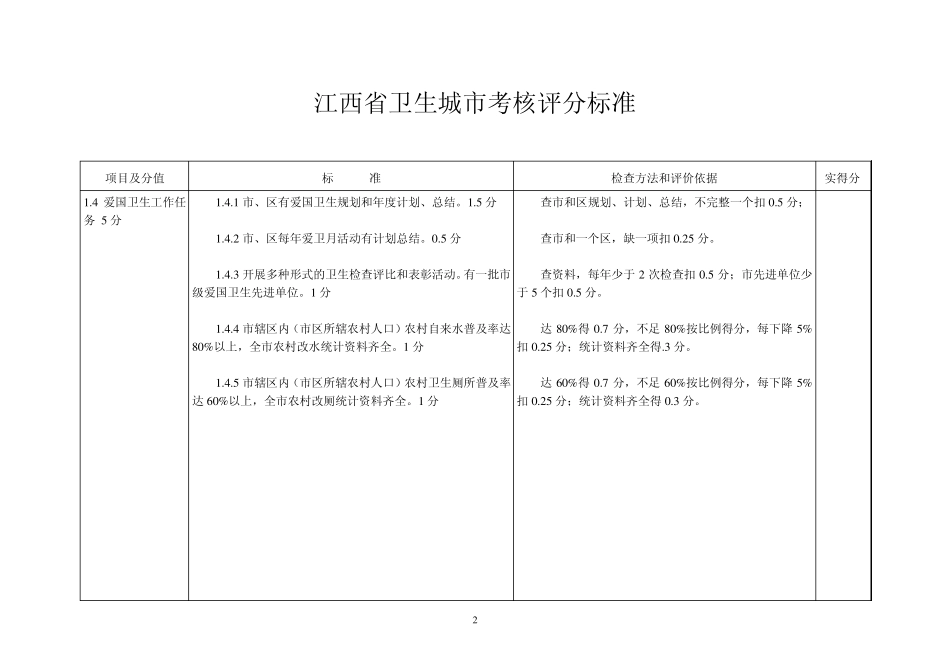 江西省卫生城市考核评分标准_第2页