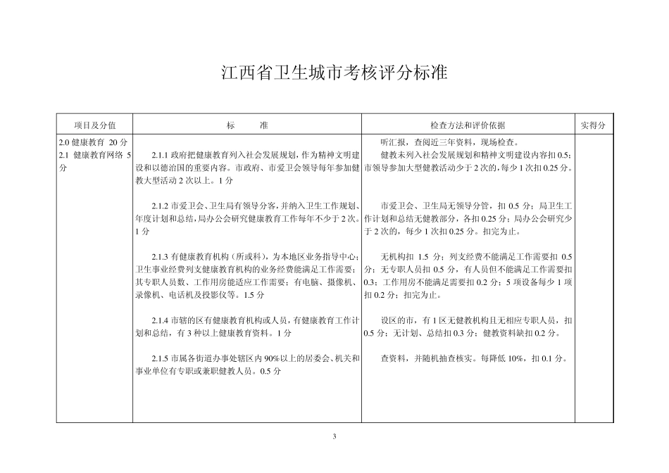 江西省卫生城市考核评分标准_第3页