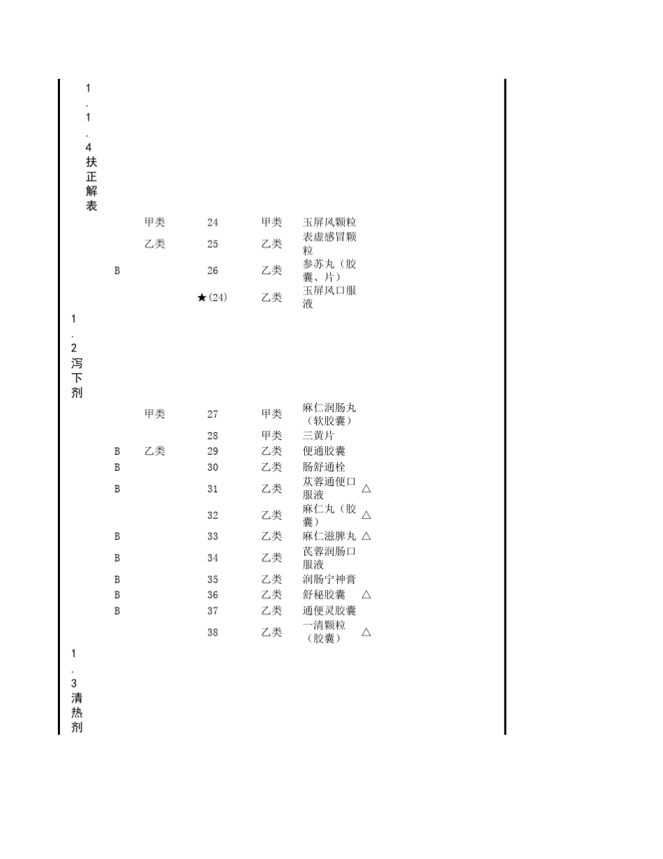 江西省基本医疗保险和工伤保险药品目录_第3页