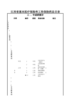 江西省基本医疗保险和工伤保险药品目录