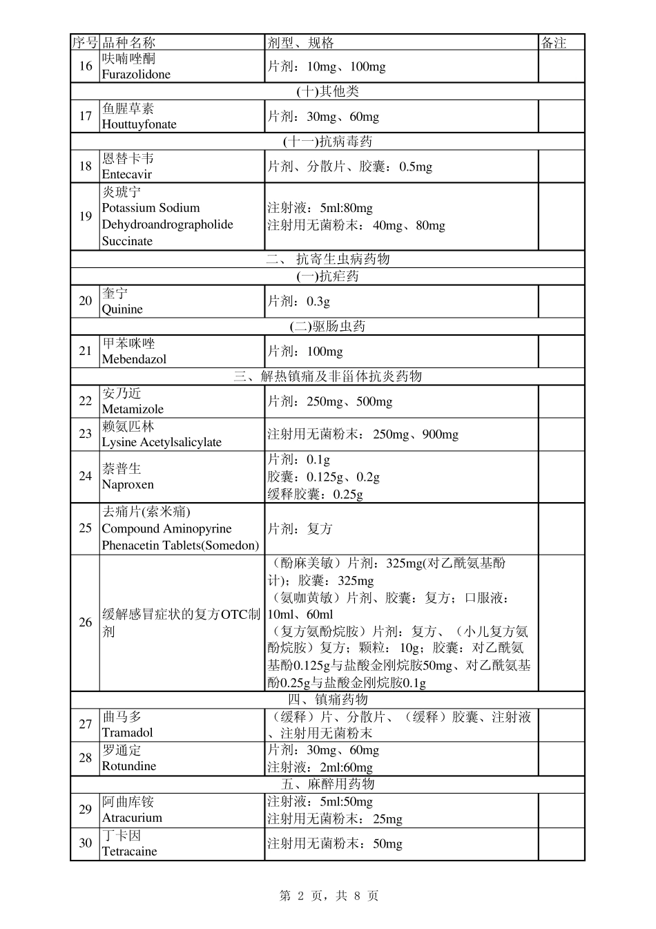 江西省增补基药目录2013_第2页