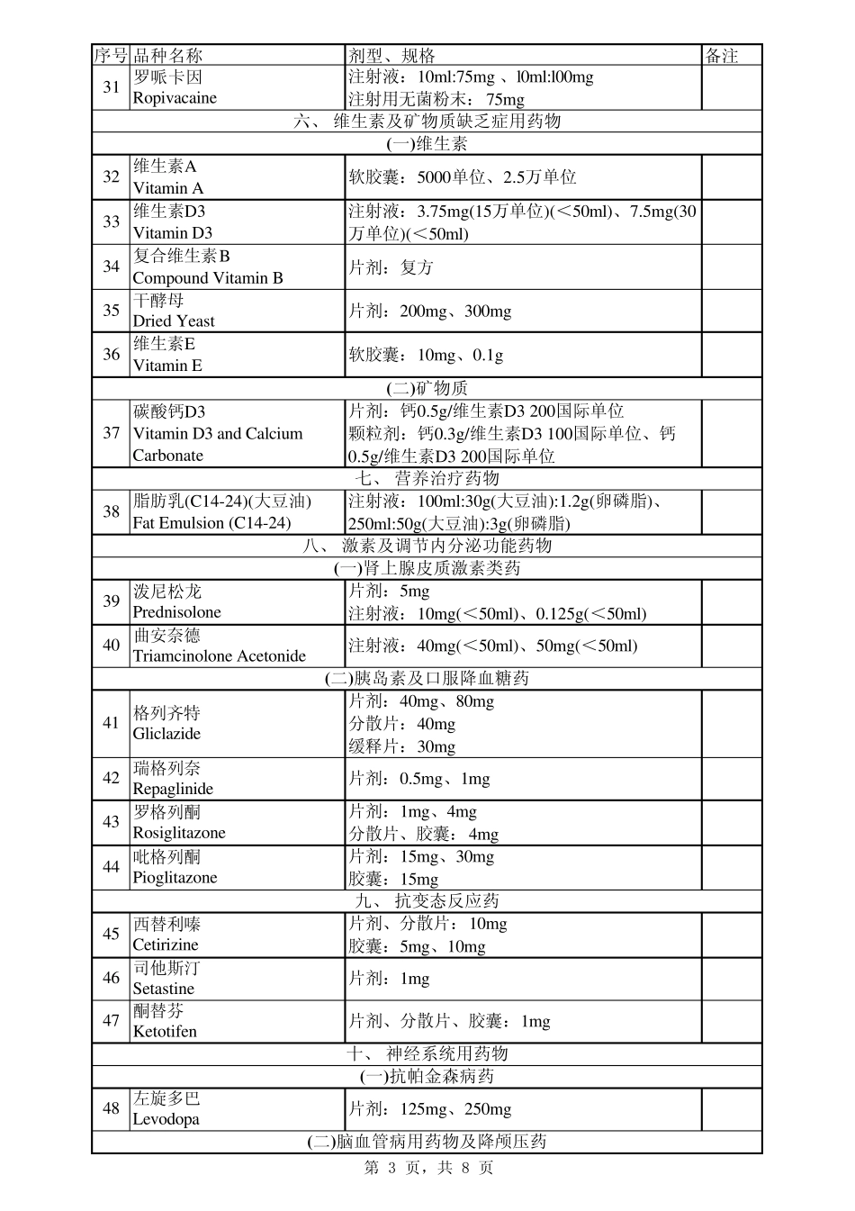 江西省增补基药目录2013_第3页