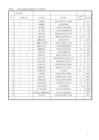 江西省大中型水库