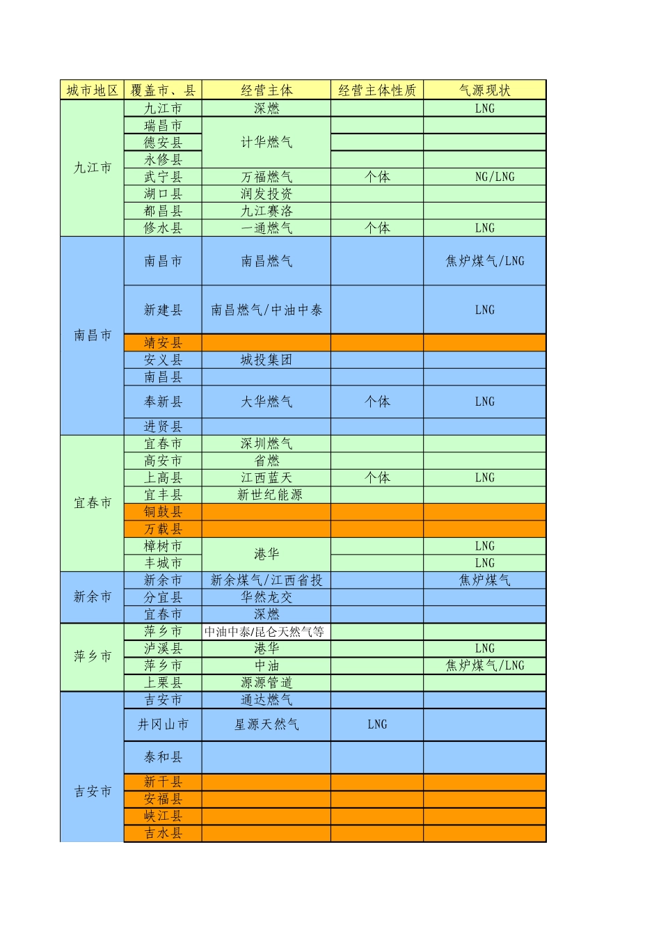 江西省天然气现状_第1页