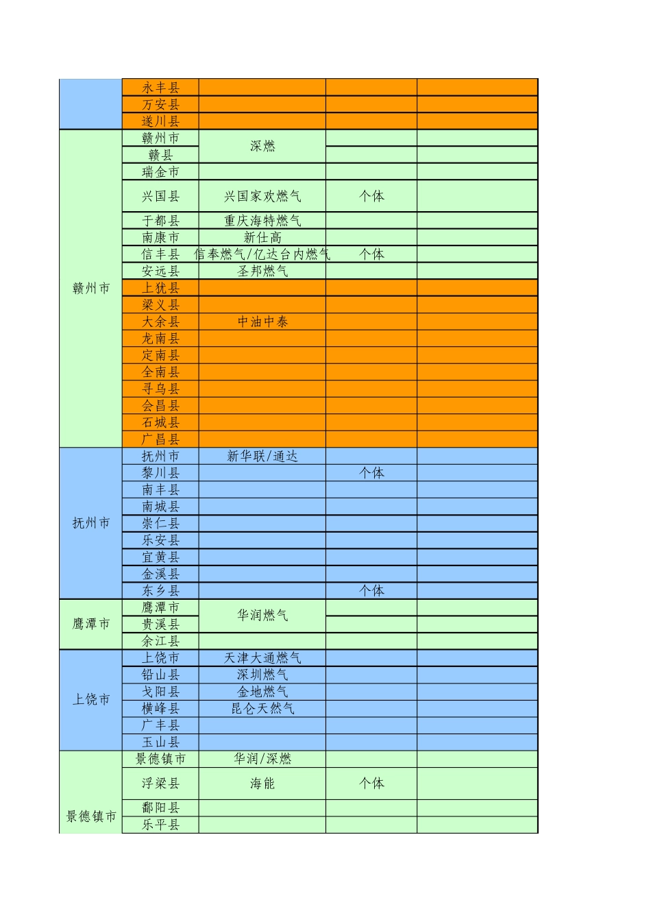 江西省天然气现状_第2页
