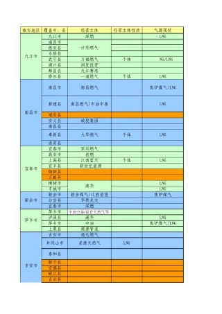 江西省天然气现状