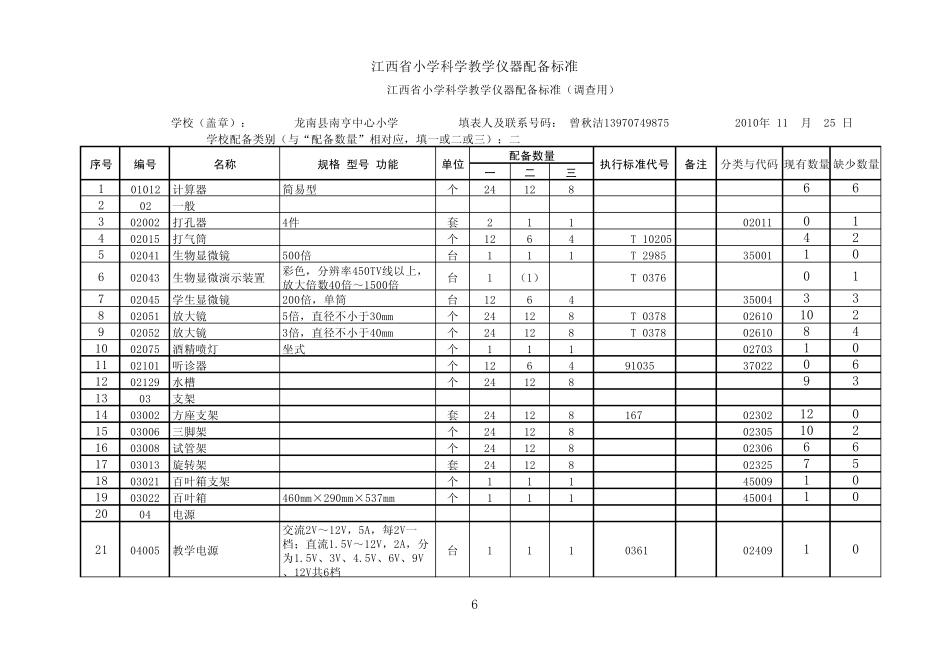江西省小学数学科学教学仪器配备标准(正式稿)_第1页
